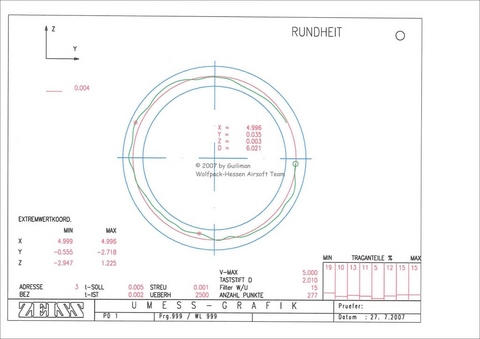thumb_diagramm10 thumb_diagramm10