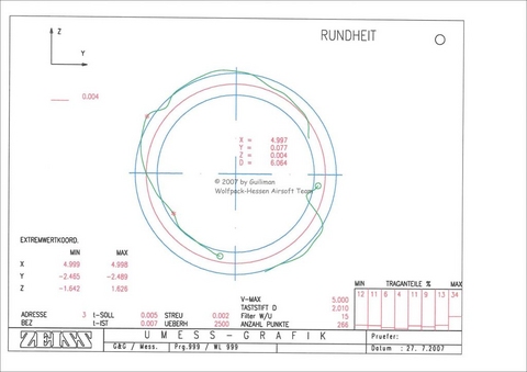 thumb_diagramm8 thumb_diagramm8